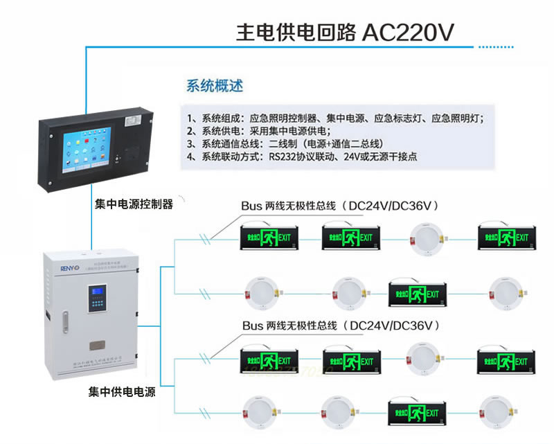 應(yīng)急照明集中分配電裝置